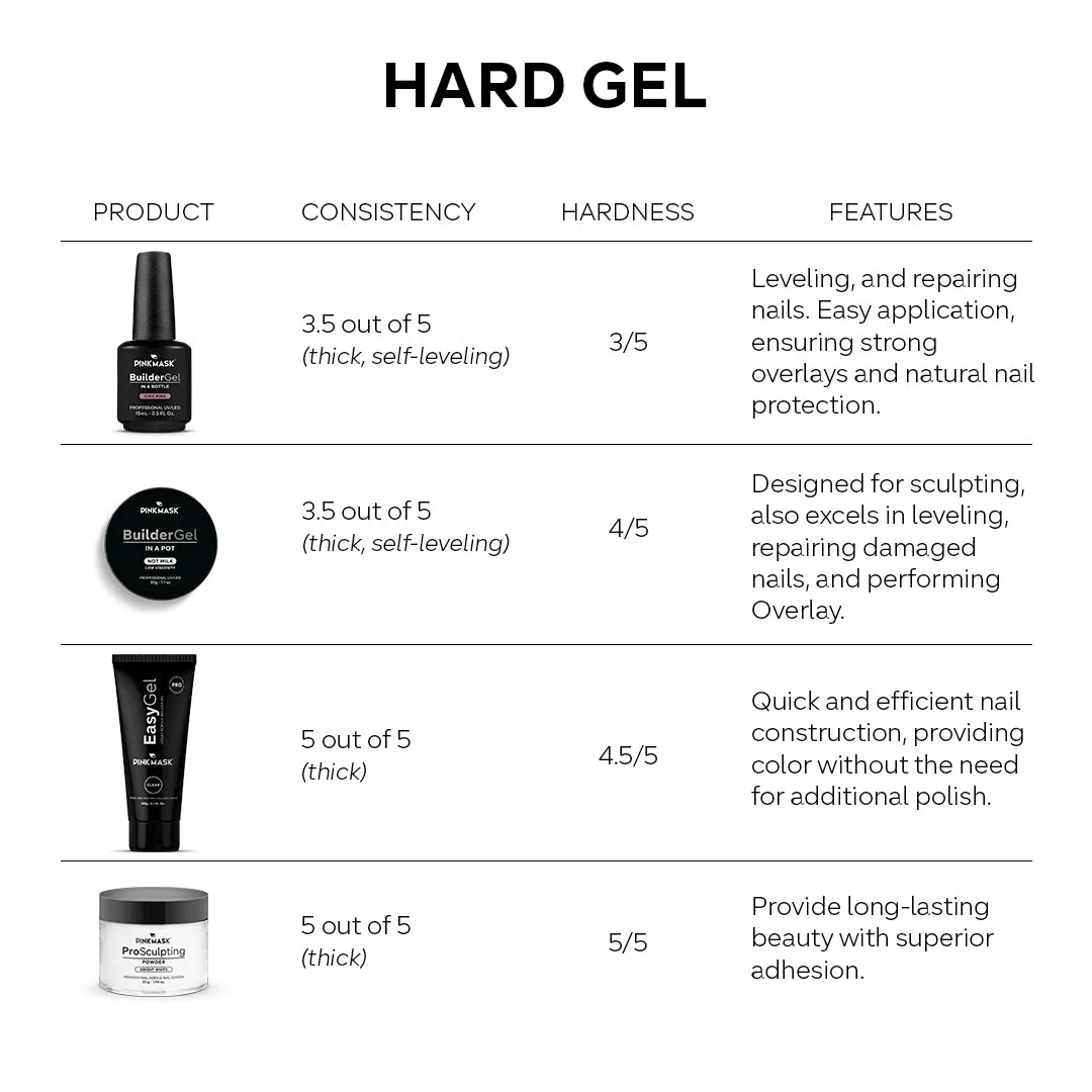 Acrylic Nail Powder - Bright White